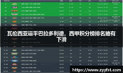 瓦伦西亚逼平巴拉多利德，西甲积分榜排名略有下滑